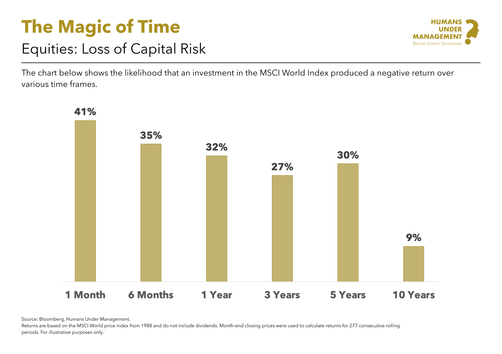 Equities_ Loss of Capital WORLD.png