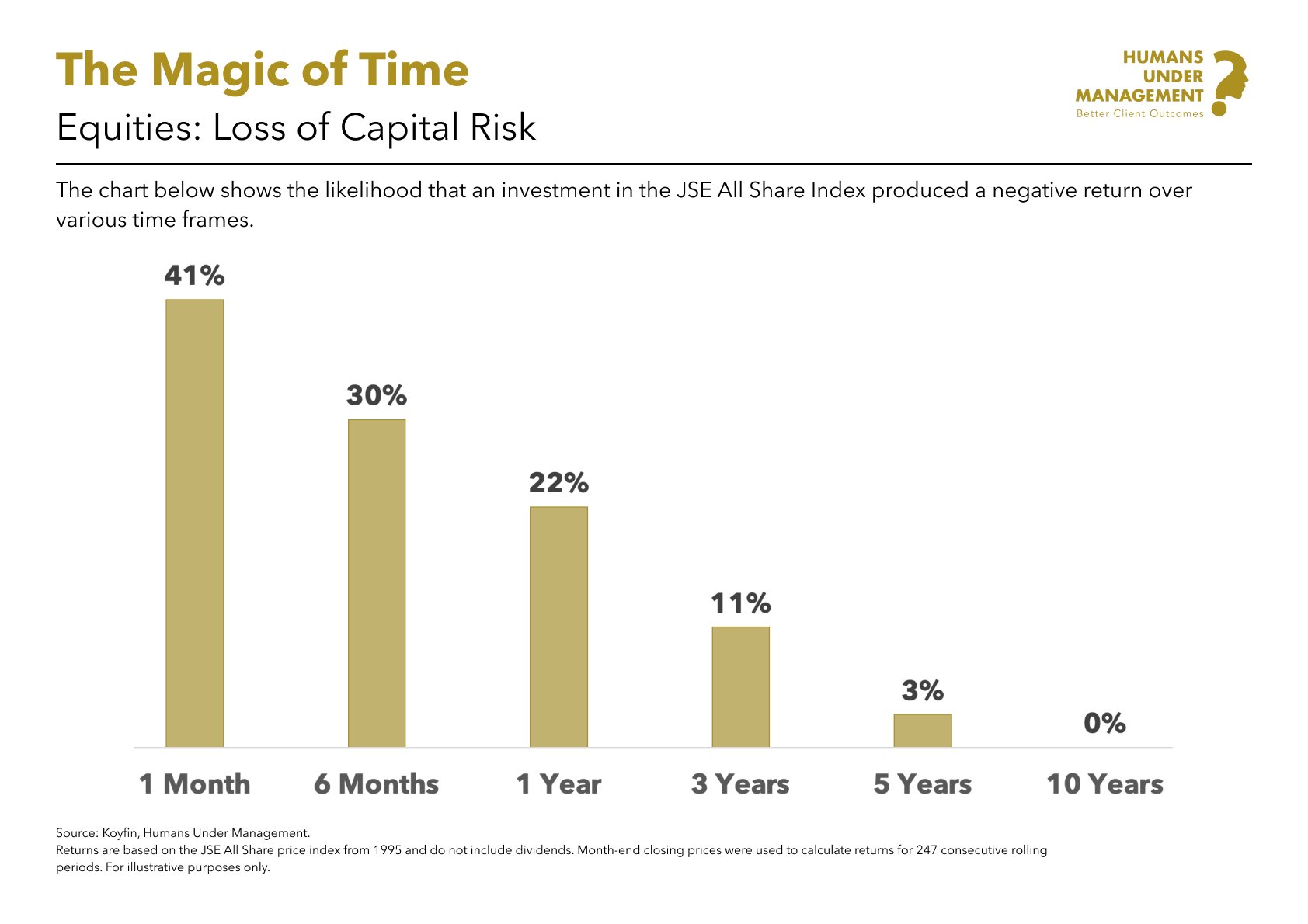 Equities_ Loss of Capital SA.png