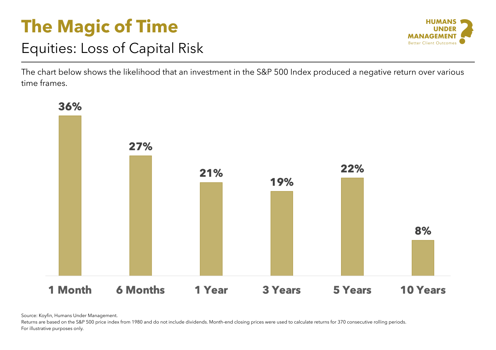Equities_ Loss of Capital USA.png
