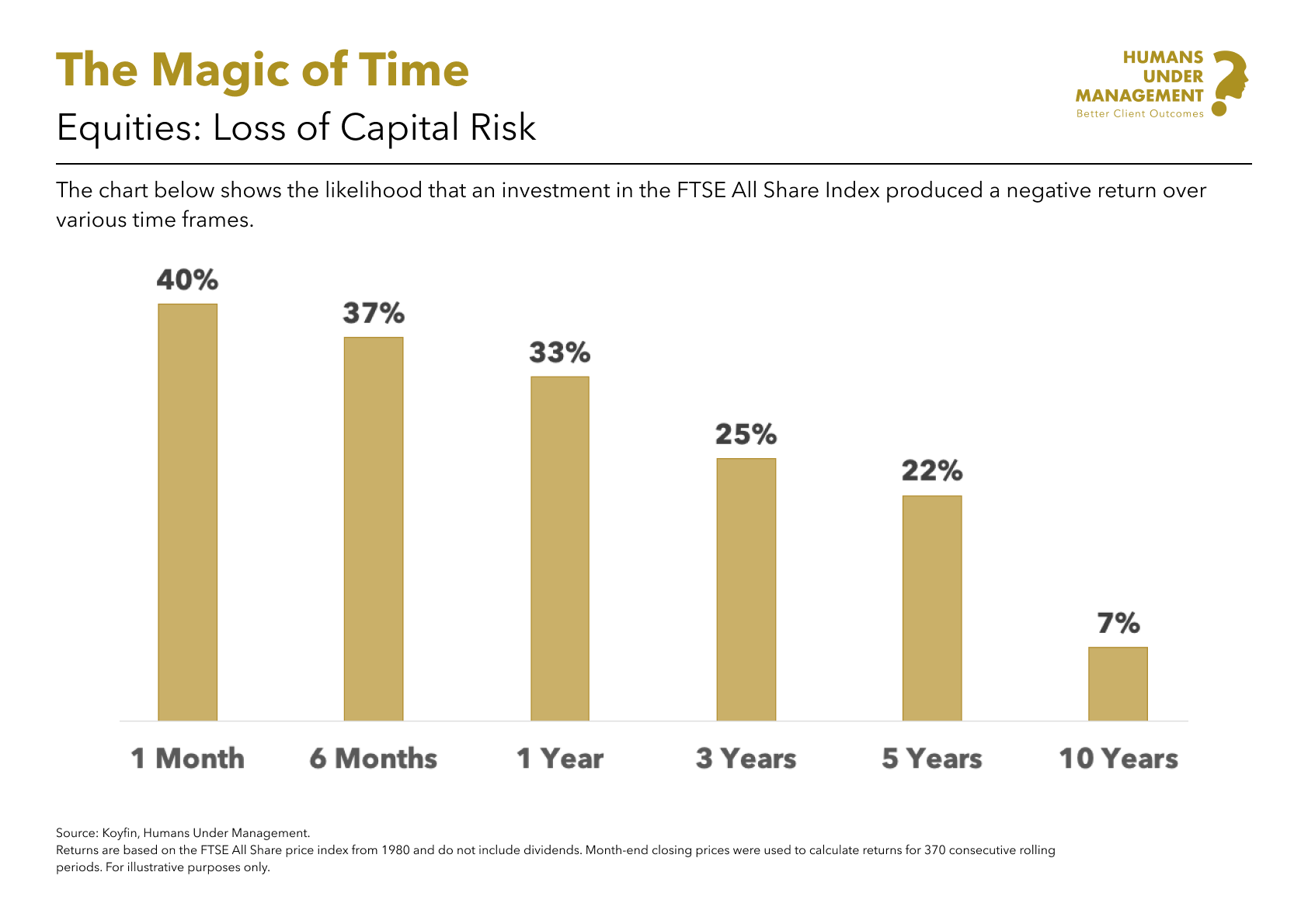 Equities_ Loss of Capital UK.png
