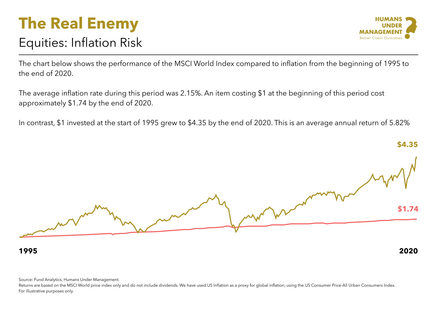 Equities_ Inflation WORLD.png