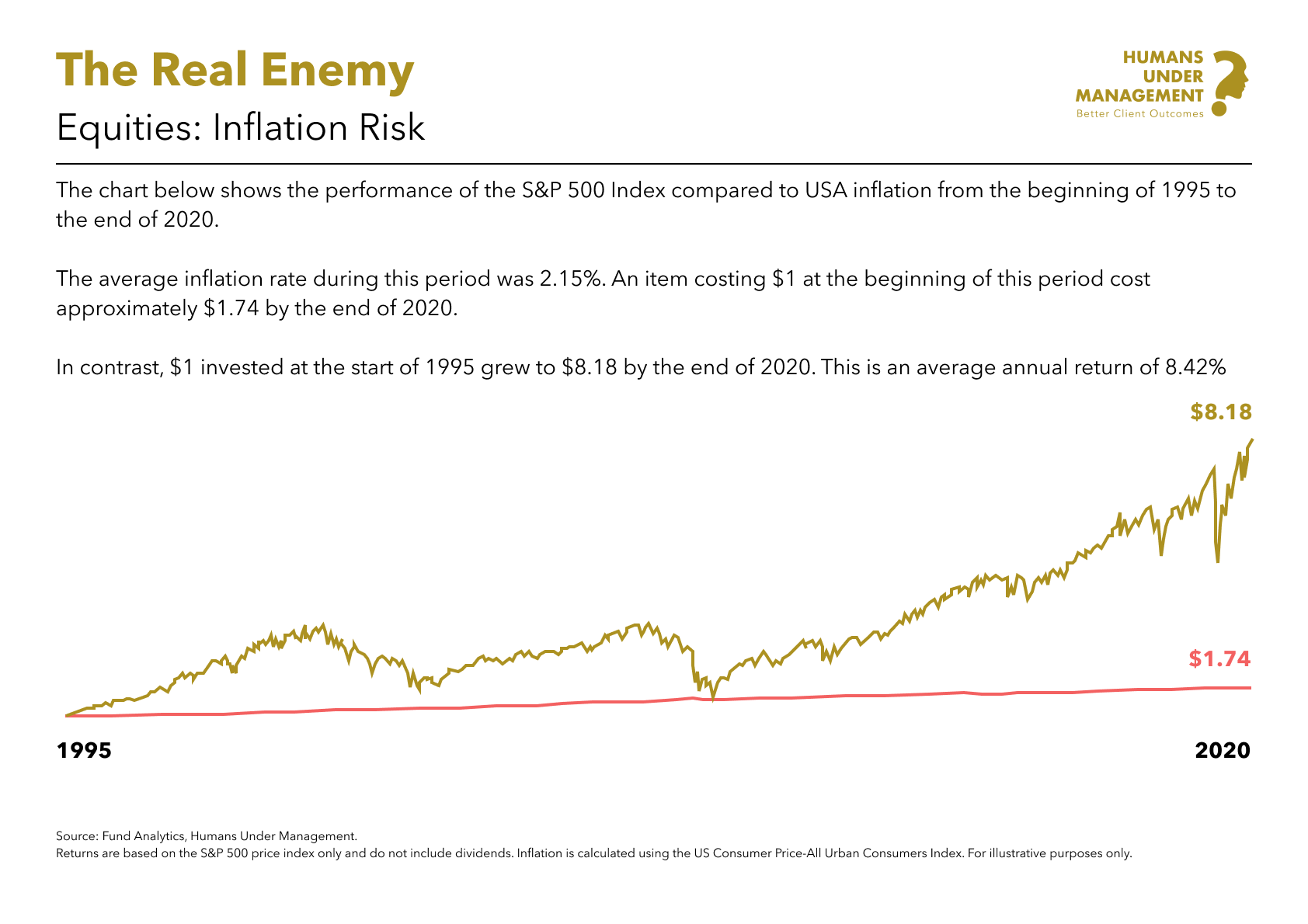 Equities_ Inflation USA.png