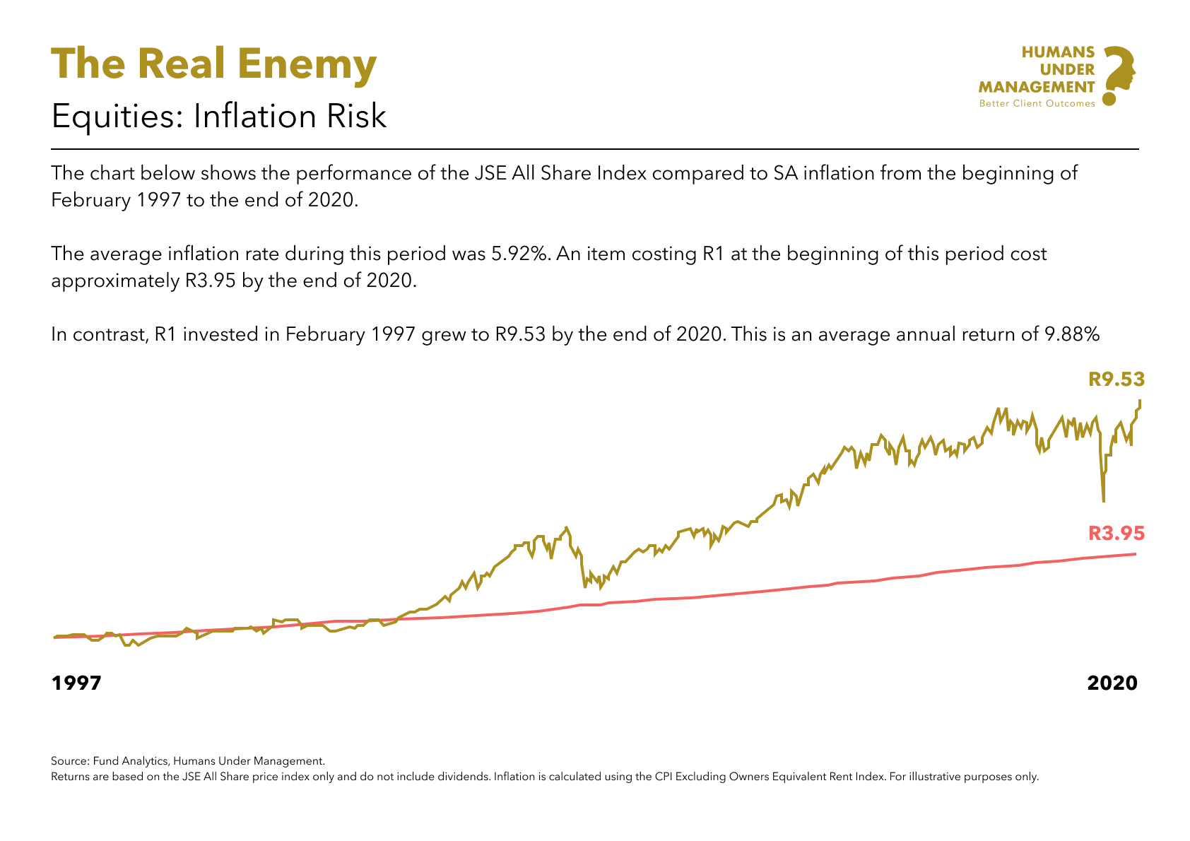 Equities_ Inflation SA.png