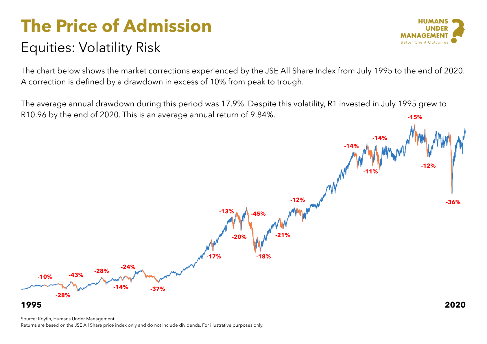 Equities_ Volatility SA.png