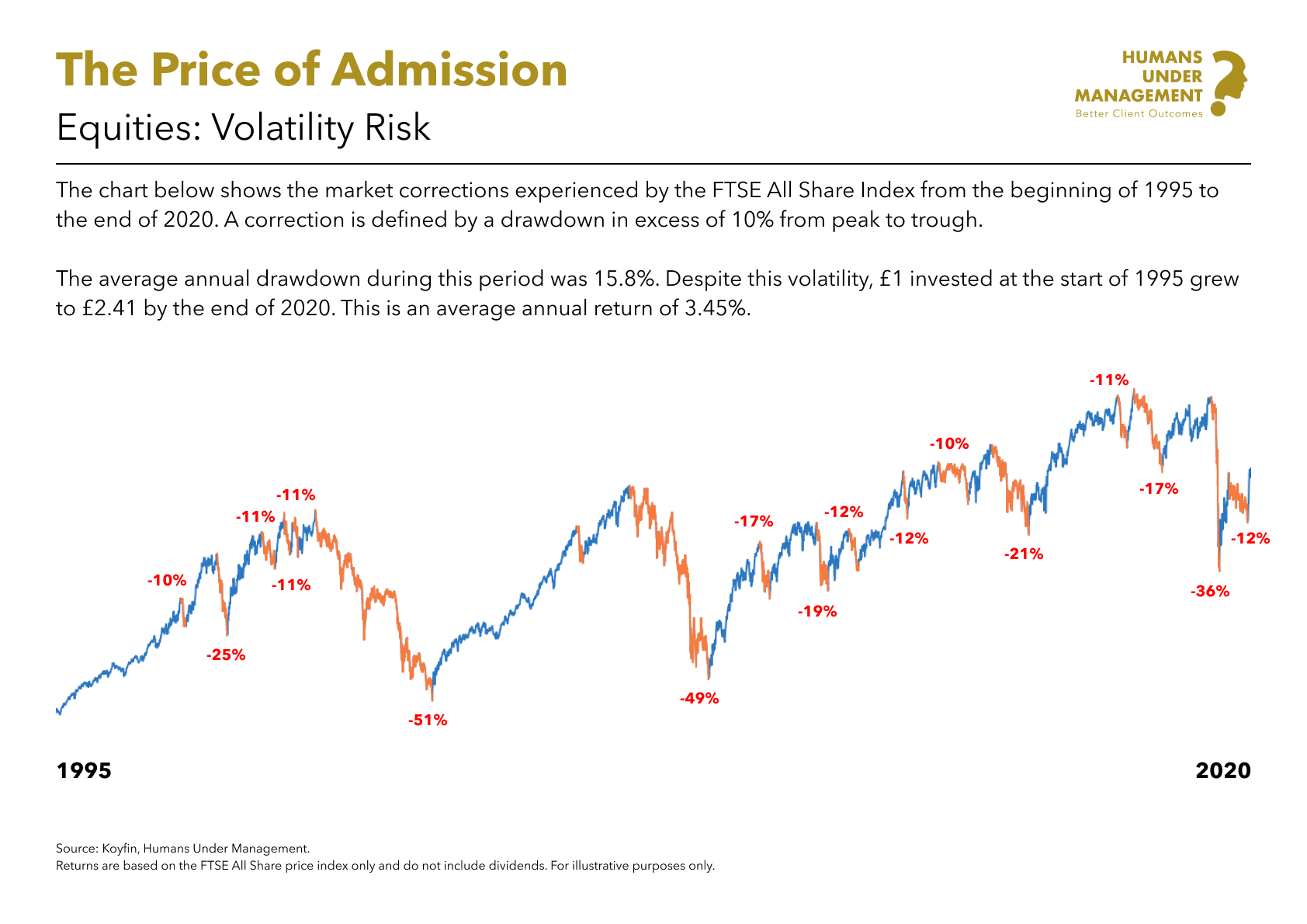 Equities_ Volatility UK.png
