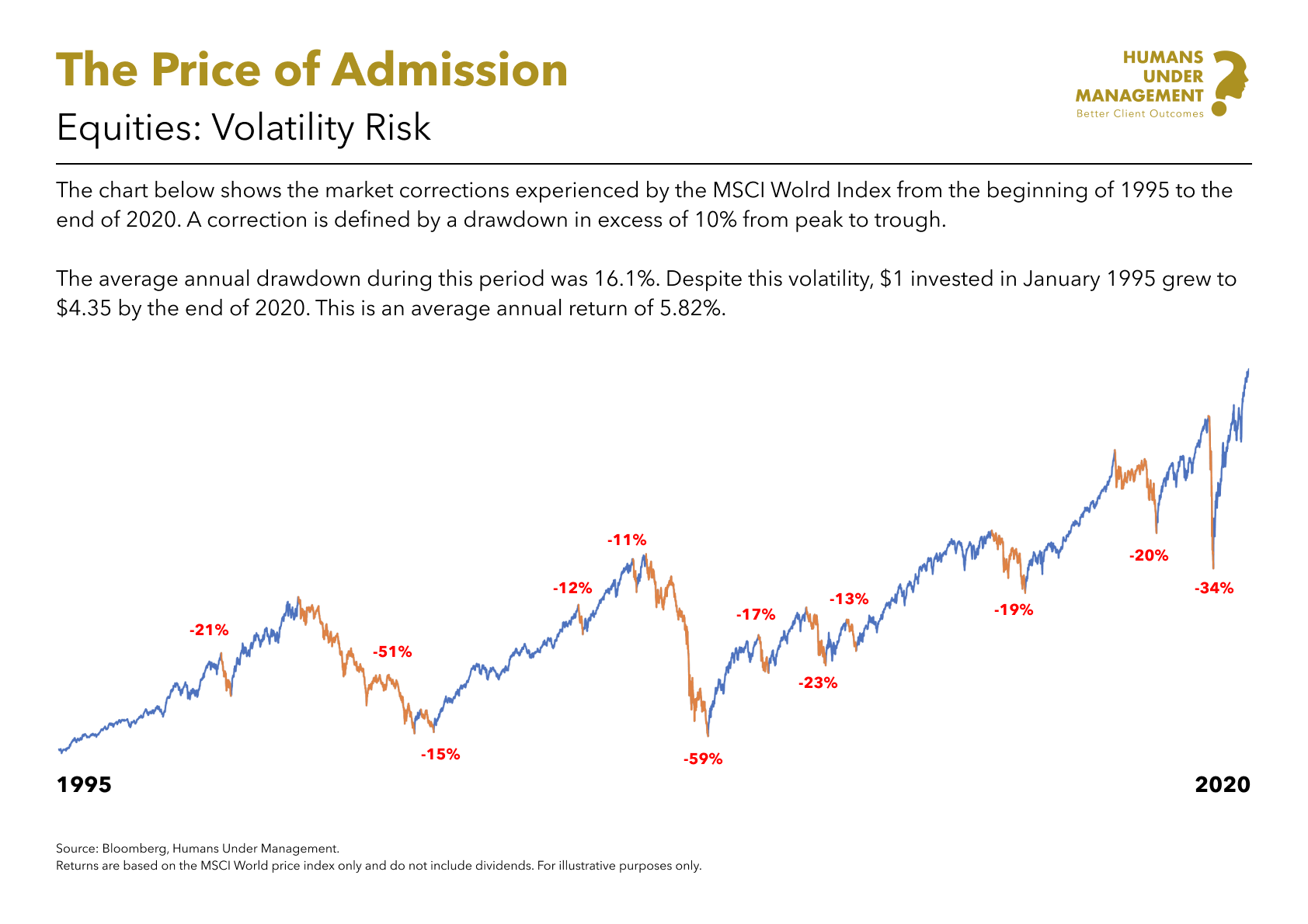 Equities_ Volatility MSCI_World.png