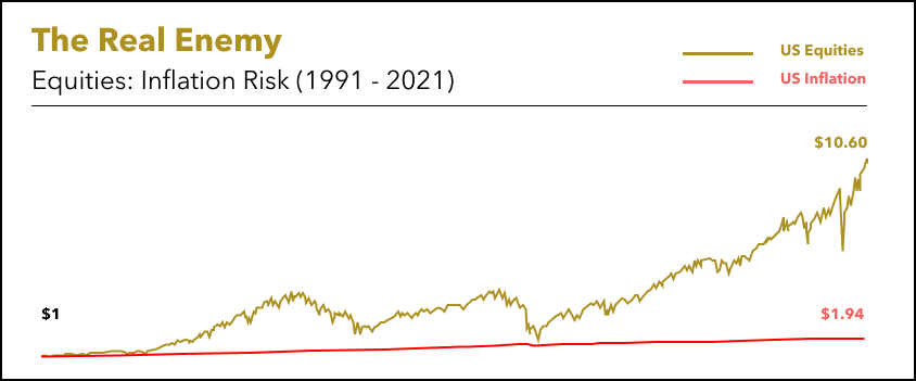 Equities_ Inflation USA_March 2021.png