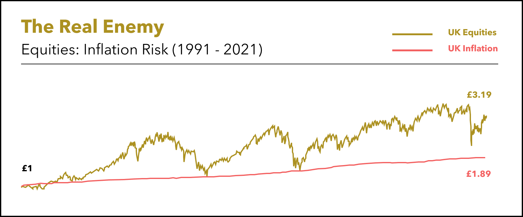 Equities_ Inflation UK_April 2021.png