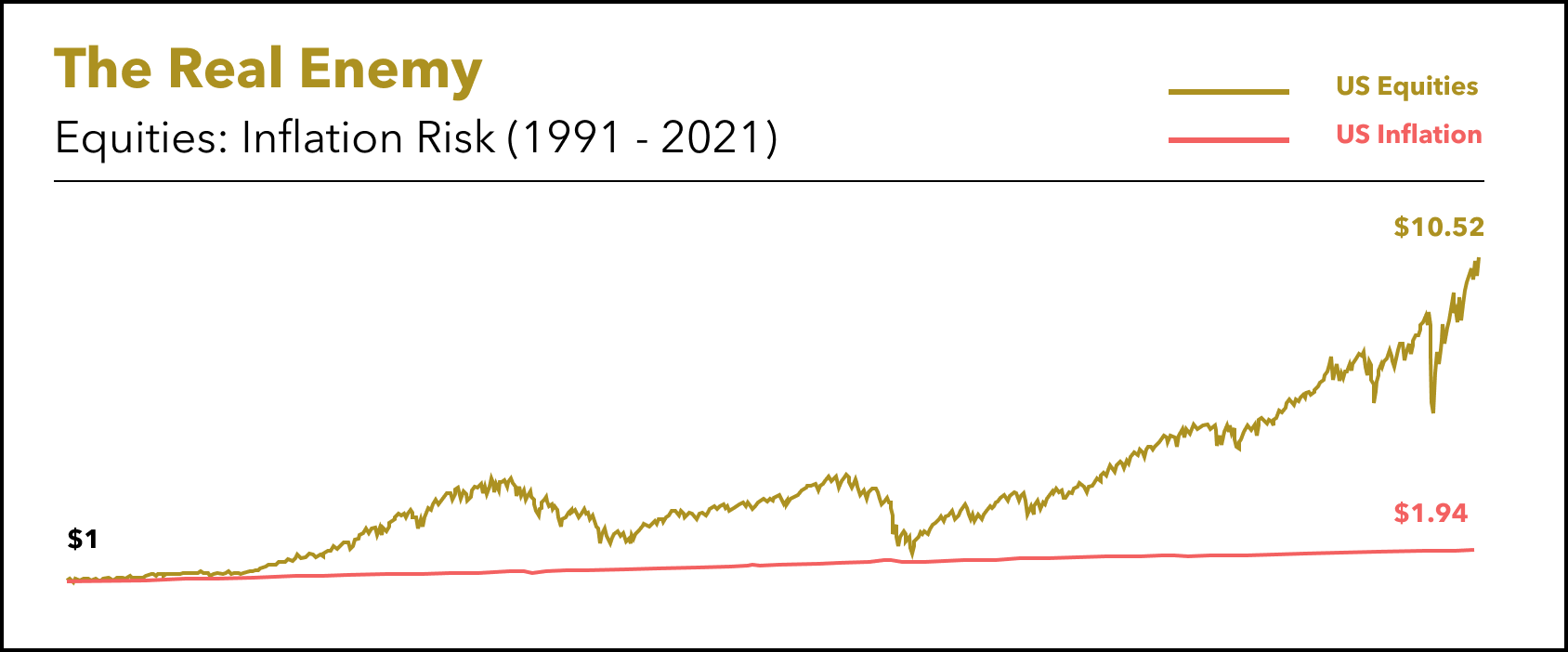 Equities_ Inflation USA_April 2021.png