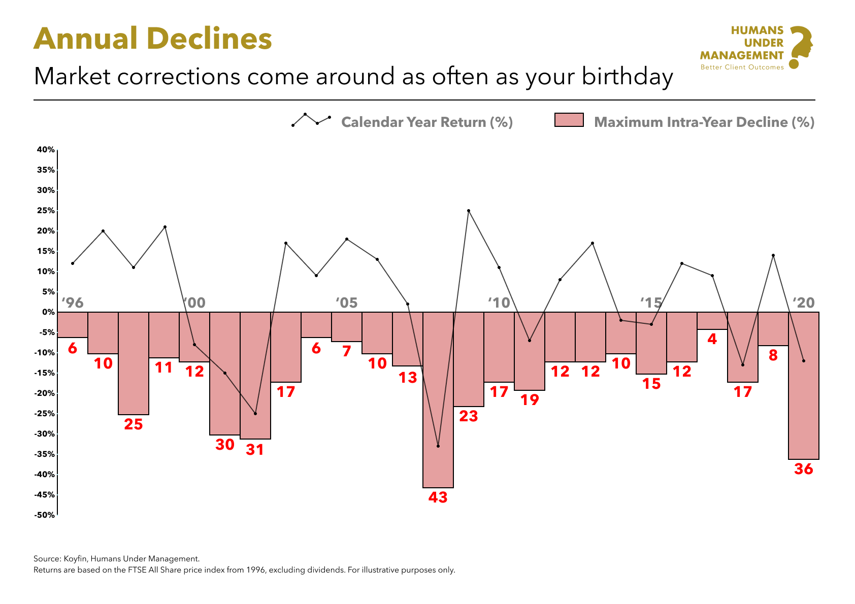 Annual Drawdowns_UK.png