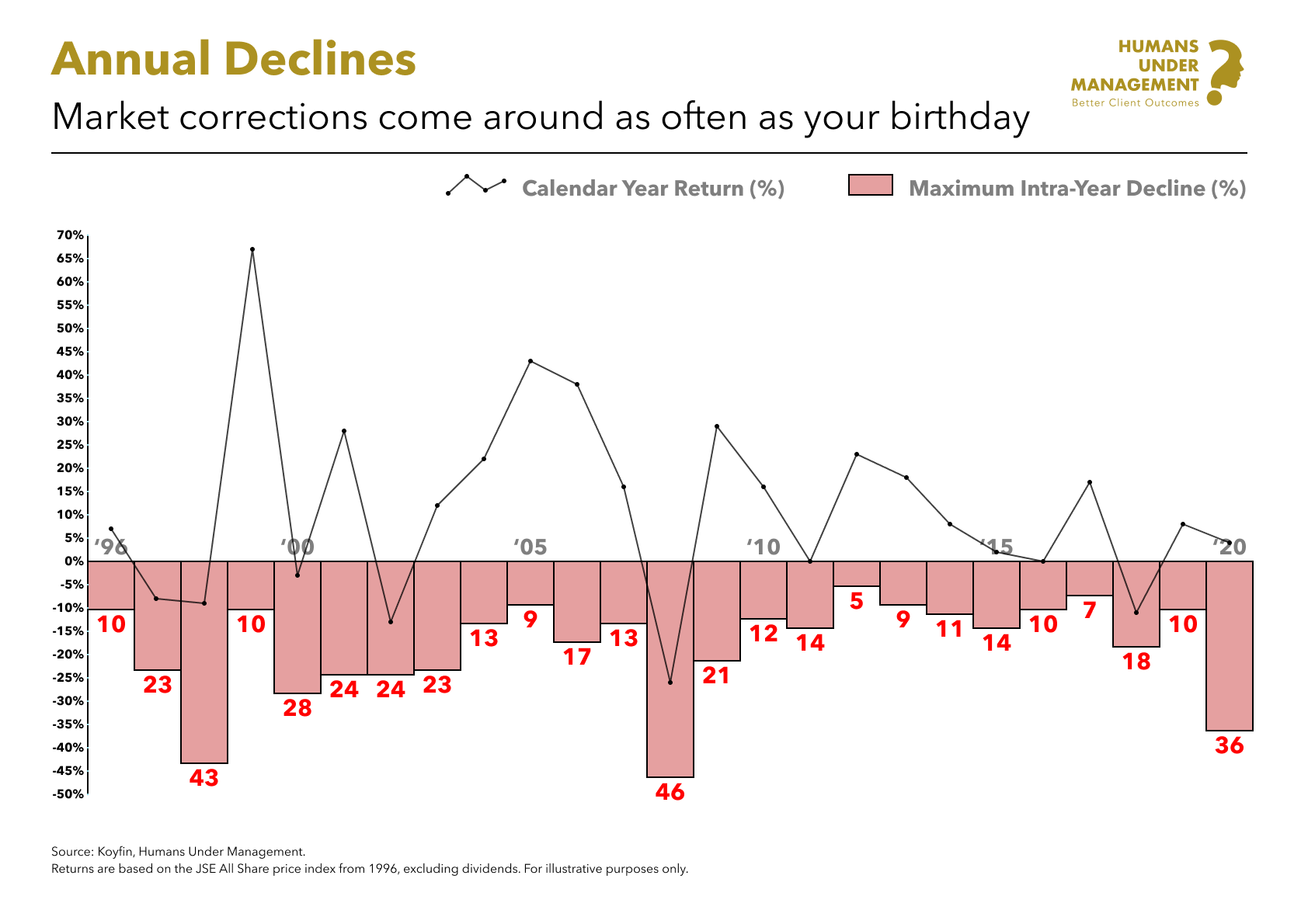 Annual Drawdowns_SA.png