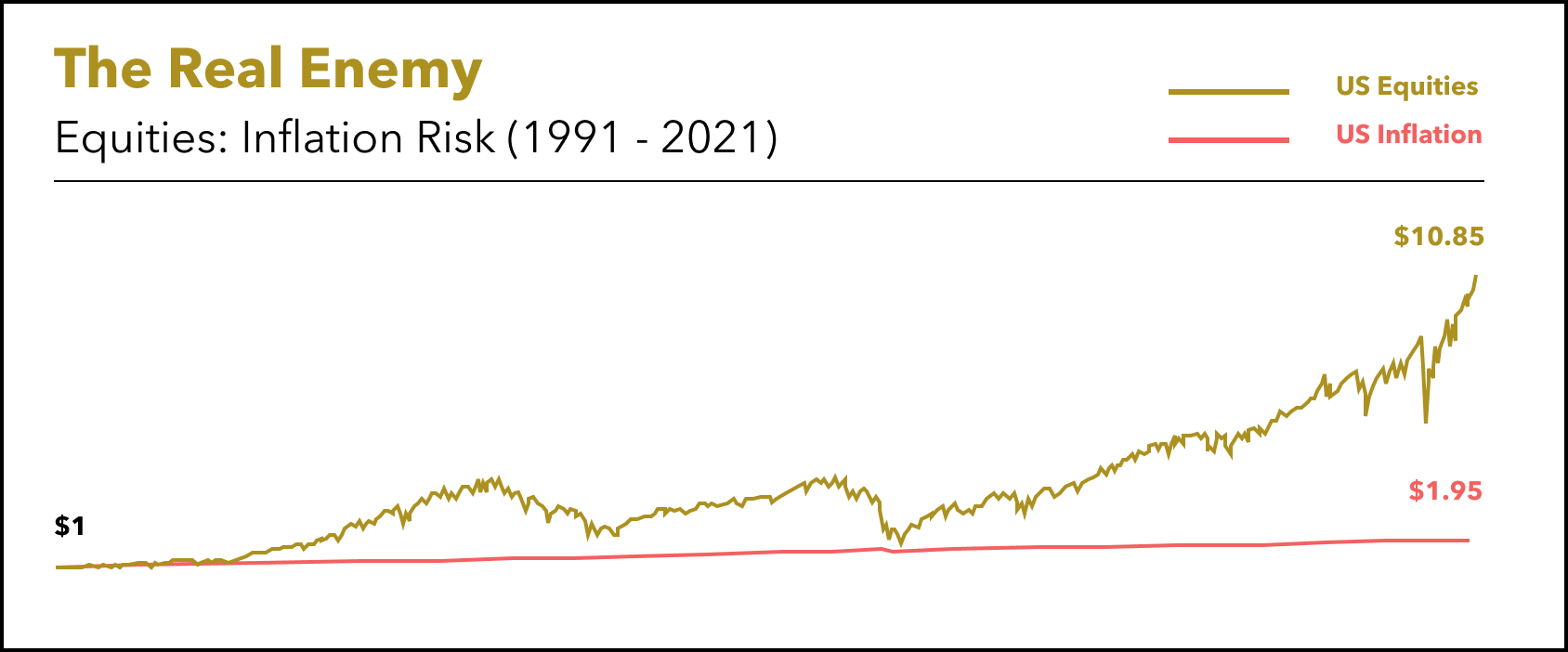 Equities_ Inflation USA_May 2021.png