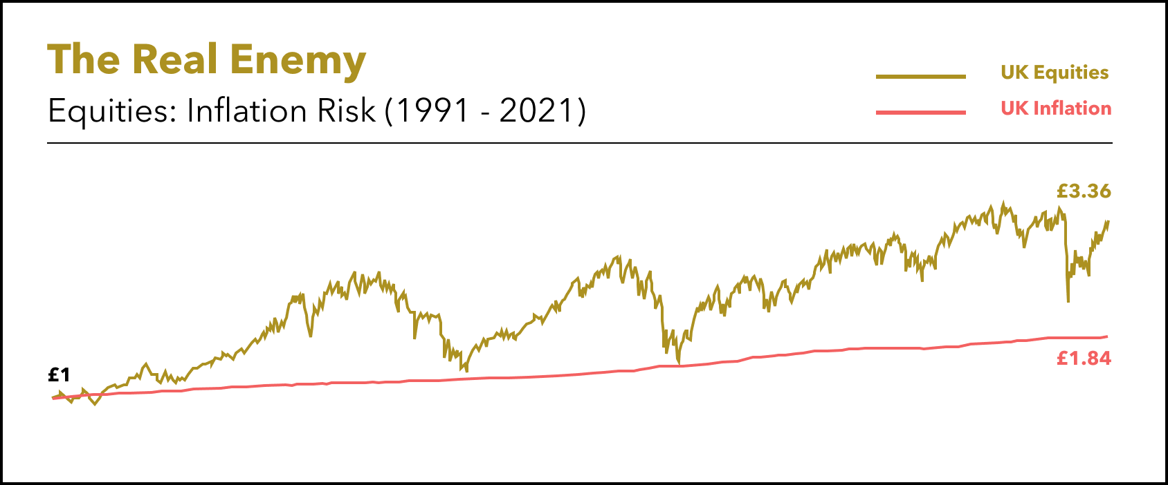 Equities_ Inflation UK_June 2021.png