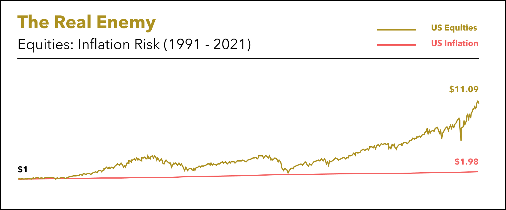 Equities_ Inflation USA_June 2021.png