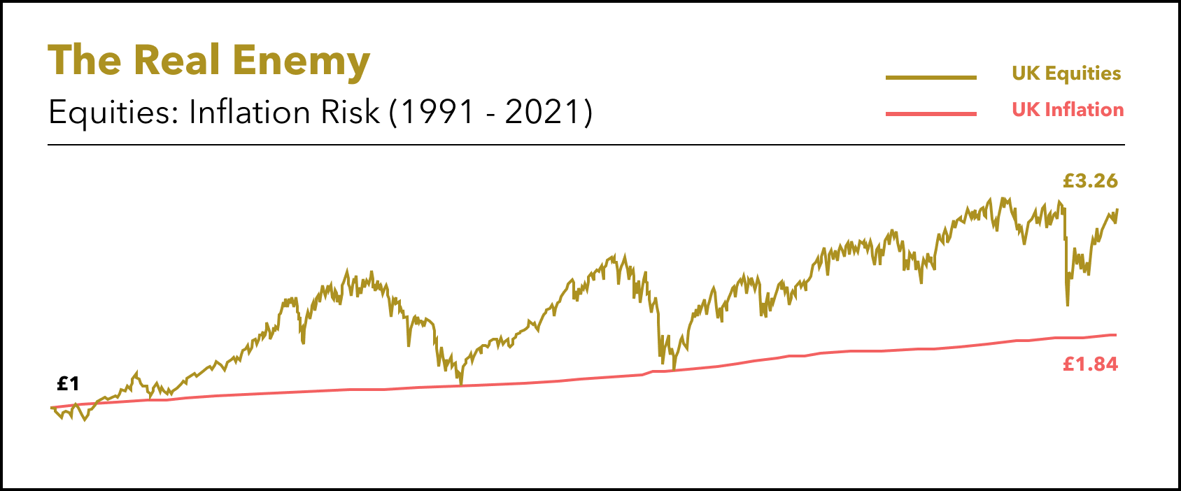 Equities_ Inflation UK_Sep 2021.png