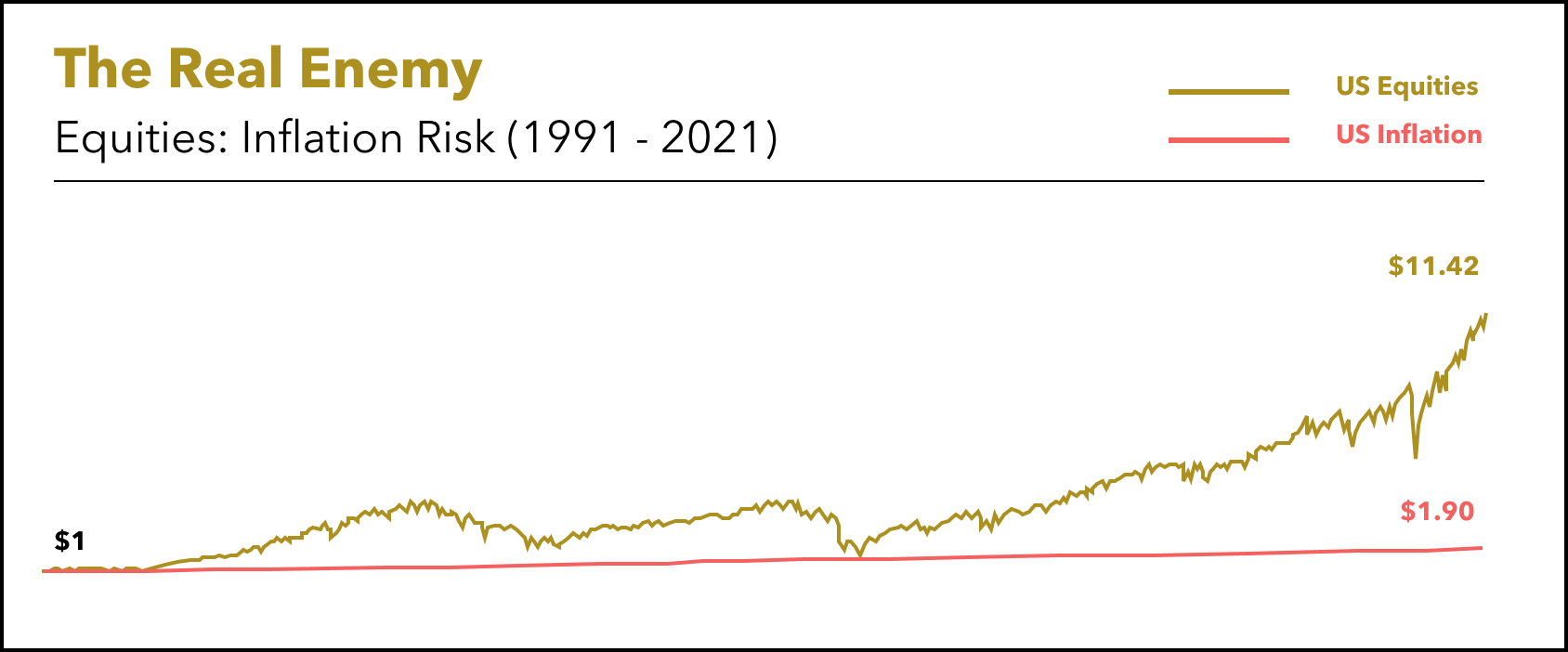 Equities_ Inflation USA_Sep 2021.png