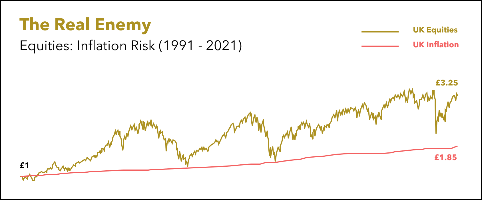 Equities_ Inflation UK_Oct 2021.png