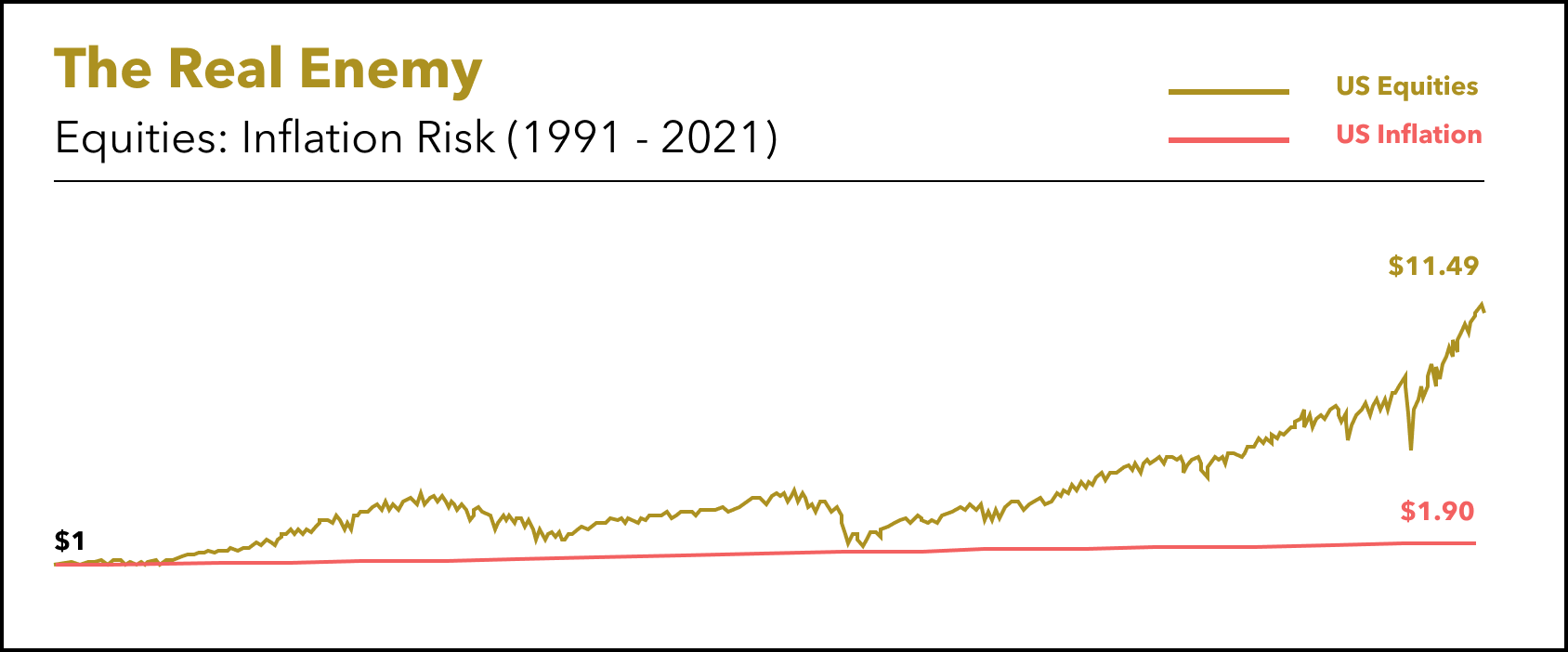 Equities_ Inflation USA_Oct 2021.png