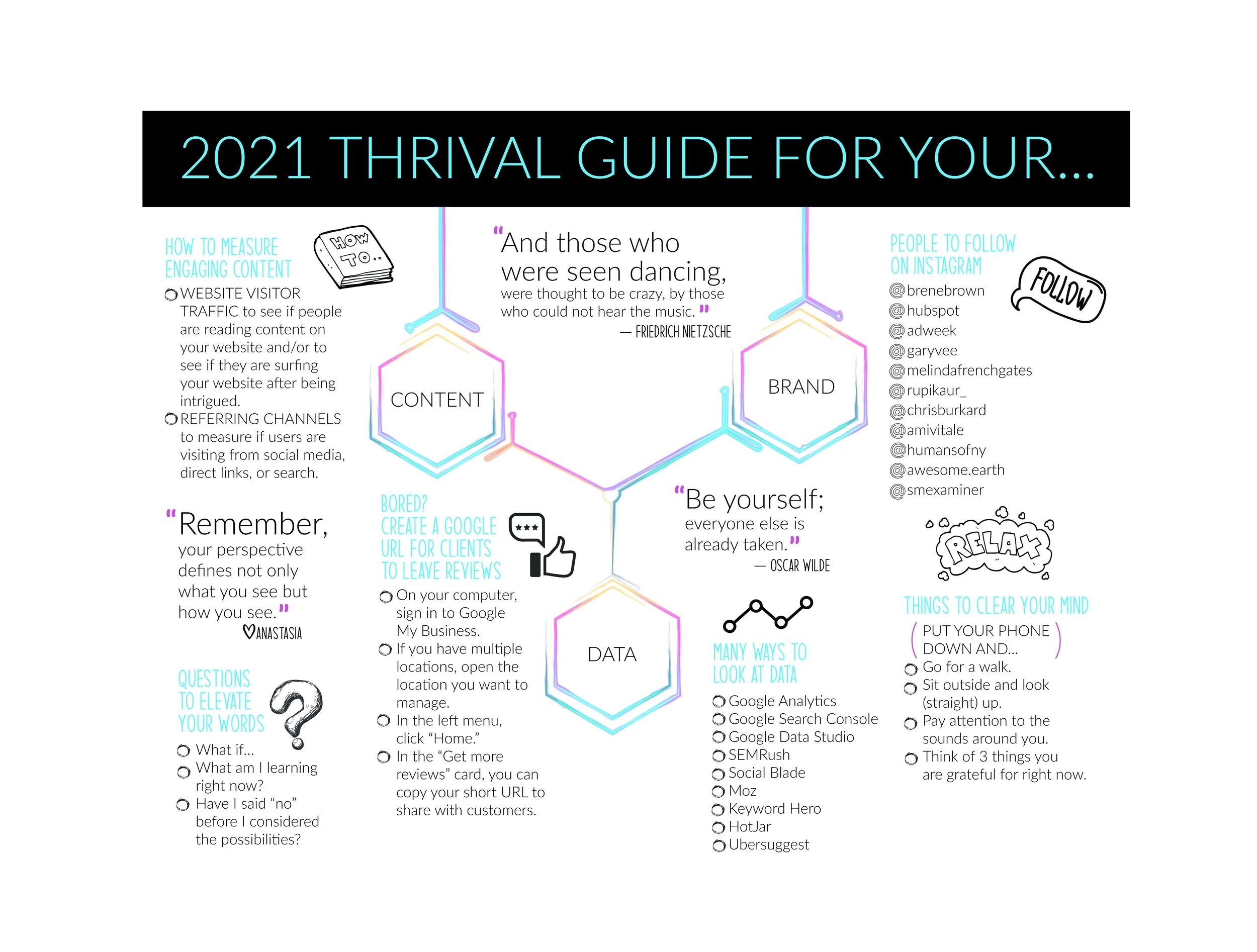 2021 Thrival Guide