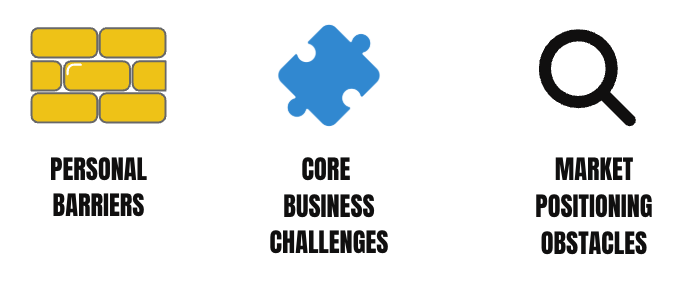 Three icons representing personal barriers, core business challenges, and market positioning obstacles.