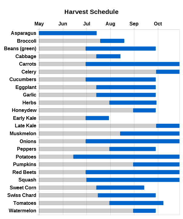 Monroe Organic Farms photo 2