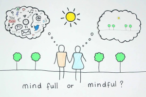 Self-Compassion