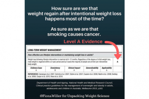 What You Don’t Know About Dieting