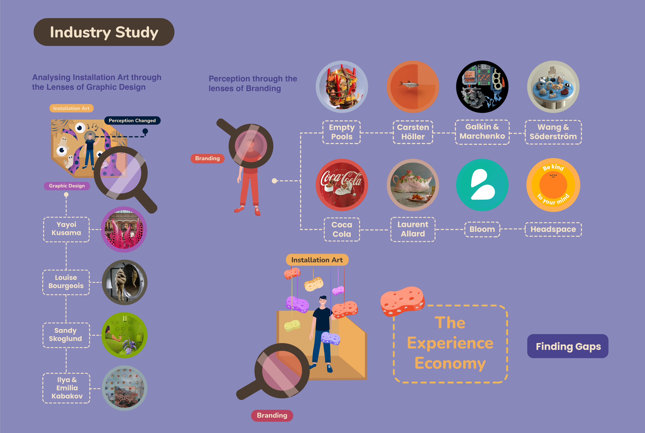 andra-cobuz-orphium-immersive experience-research-phylosophy-03.png