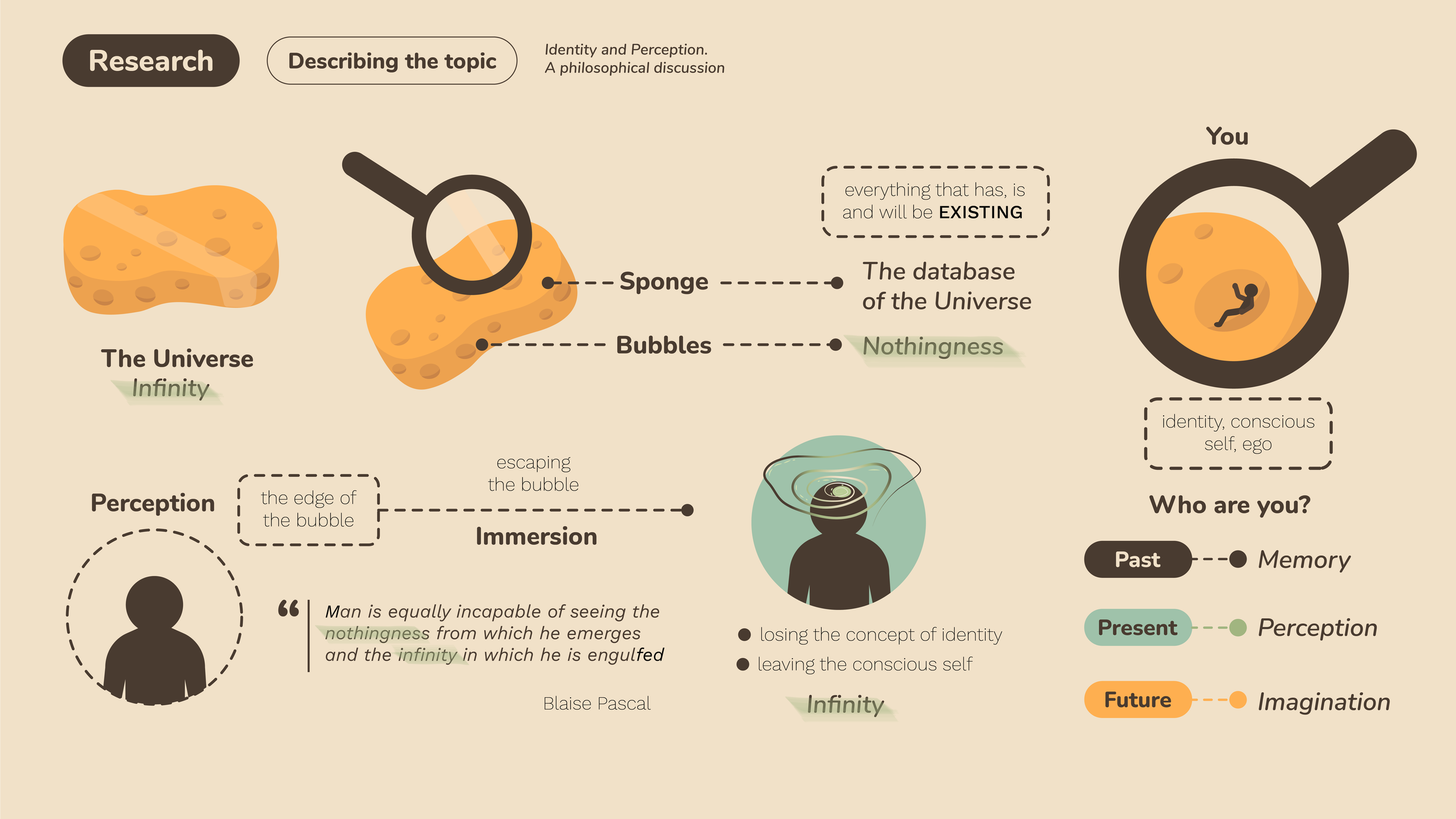 andra-cobuz-orphium-immersive experience-research-phylosophy-01.png