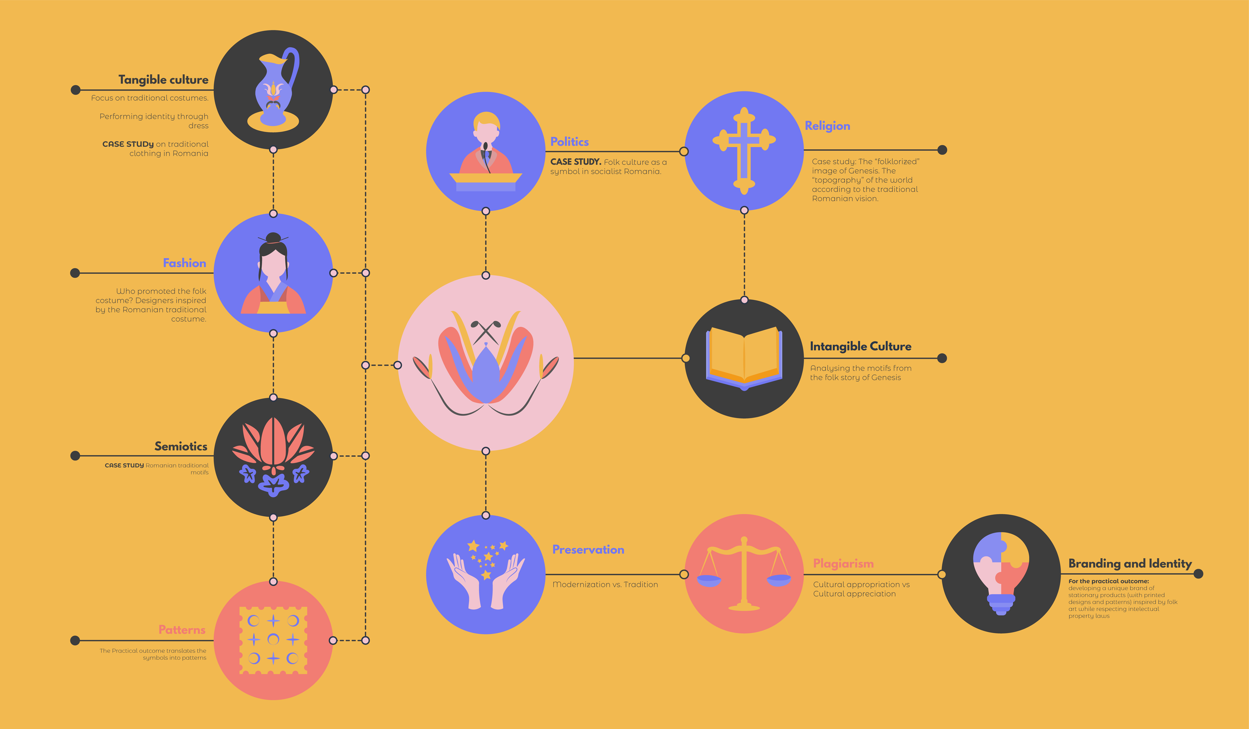 andra-cobuz-the-four-realms-folklore-infographic-poster-mind-map.png