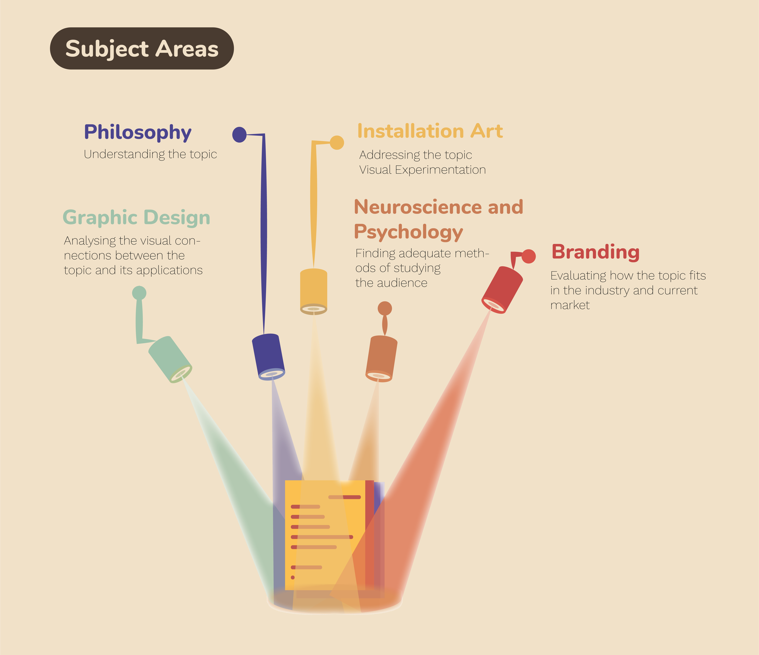 andra-cobuz-orphium-immersive experience-research-phylosophy-04.png