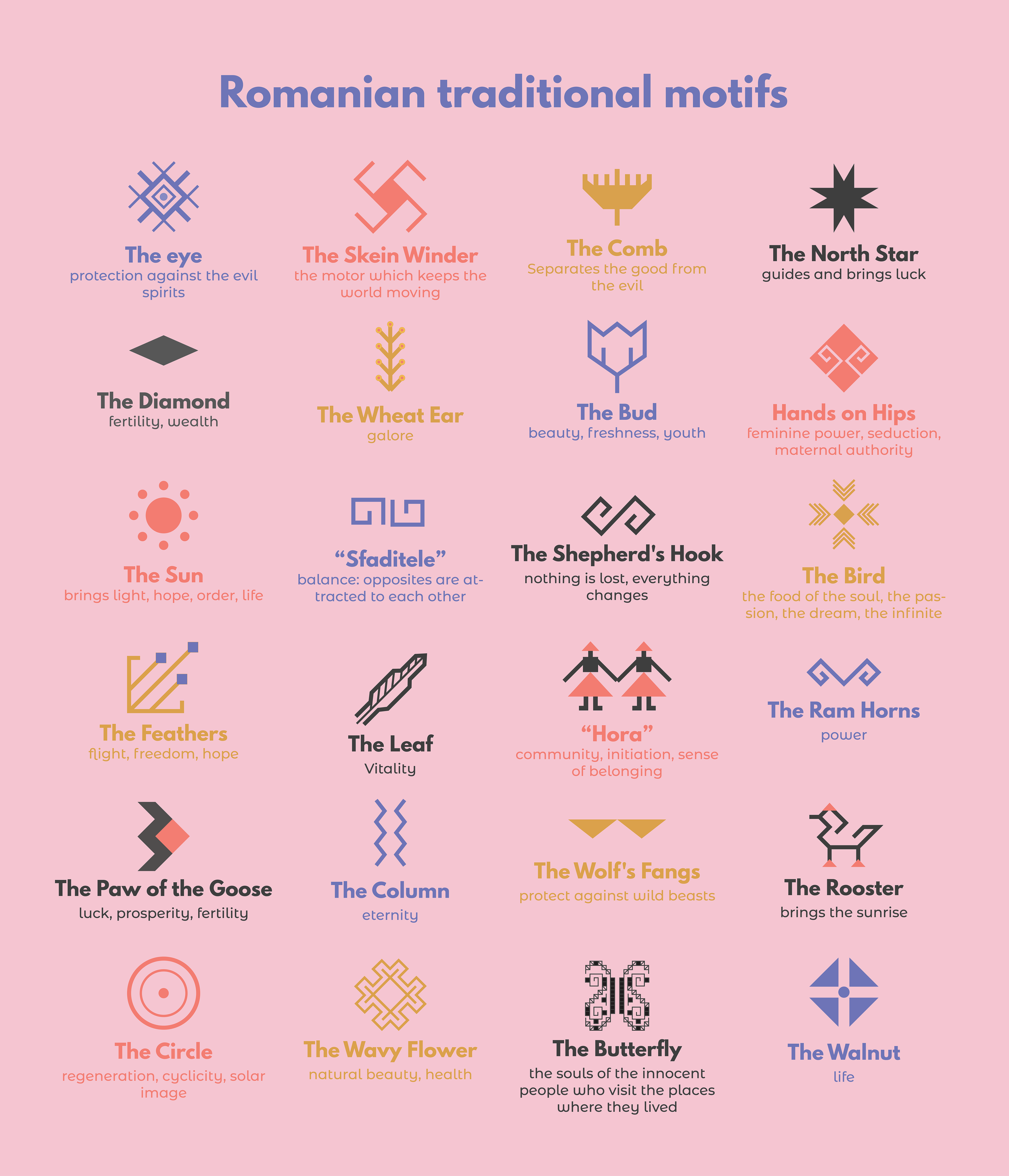 andra-cobuz-the-four-realms-folklore-infographic-poster-traditional-romanian-motifs.png