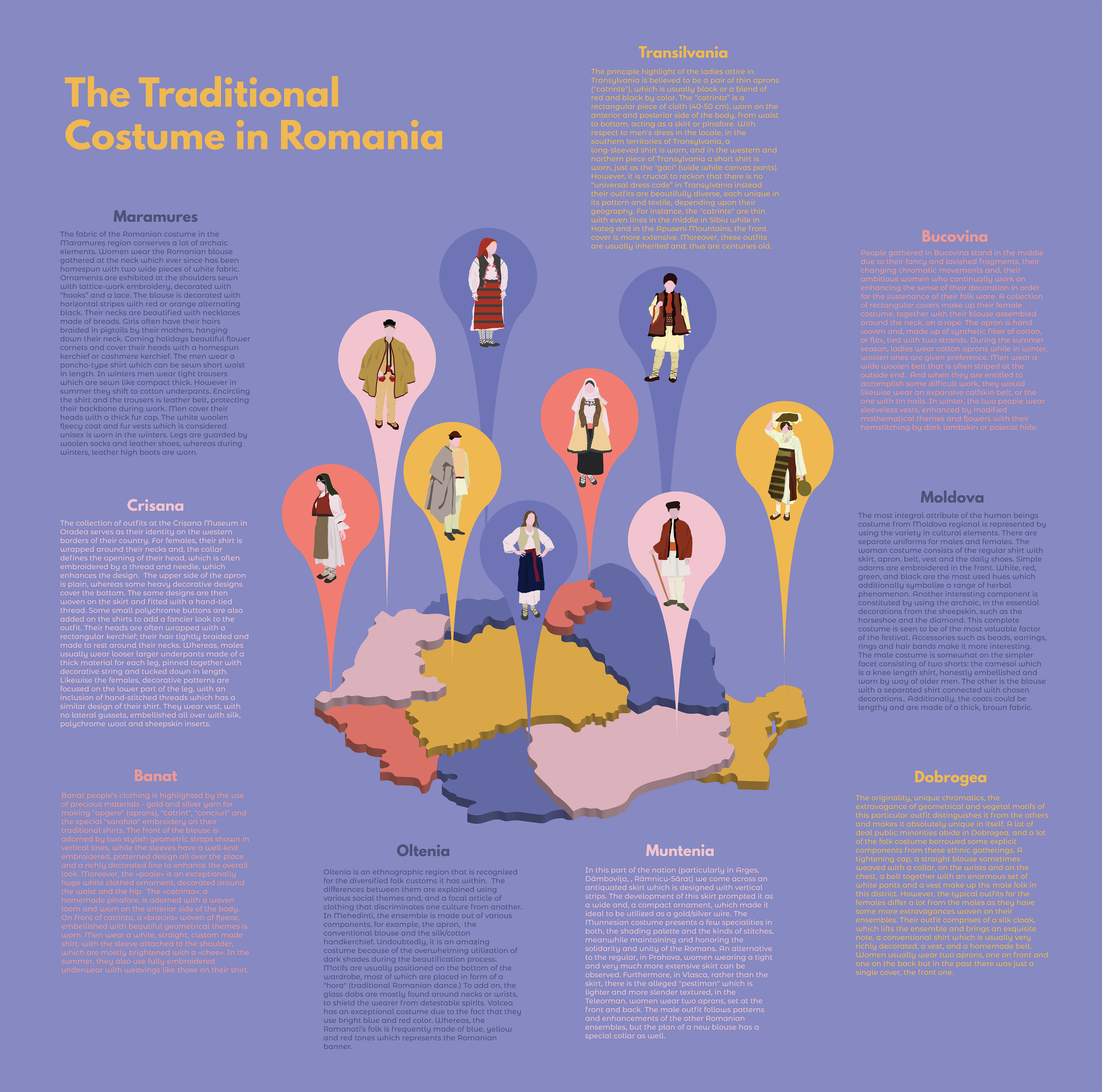 andra-cobuz-the-four-realms-folklore-infographic-poster-traditional-romanian-costume.png