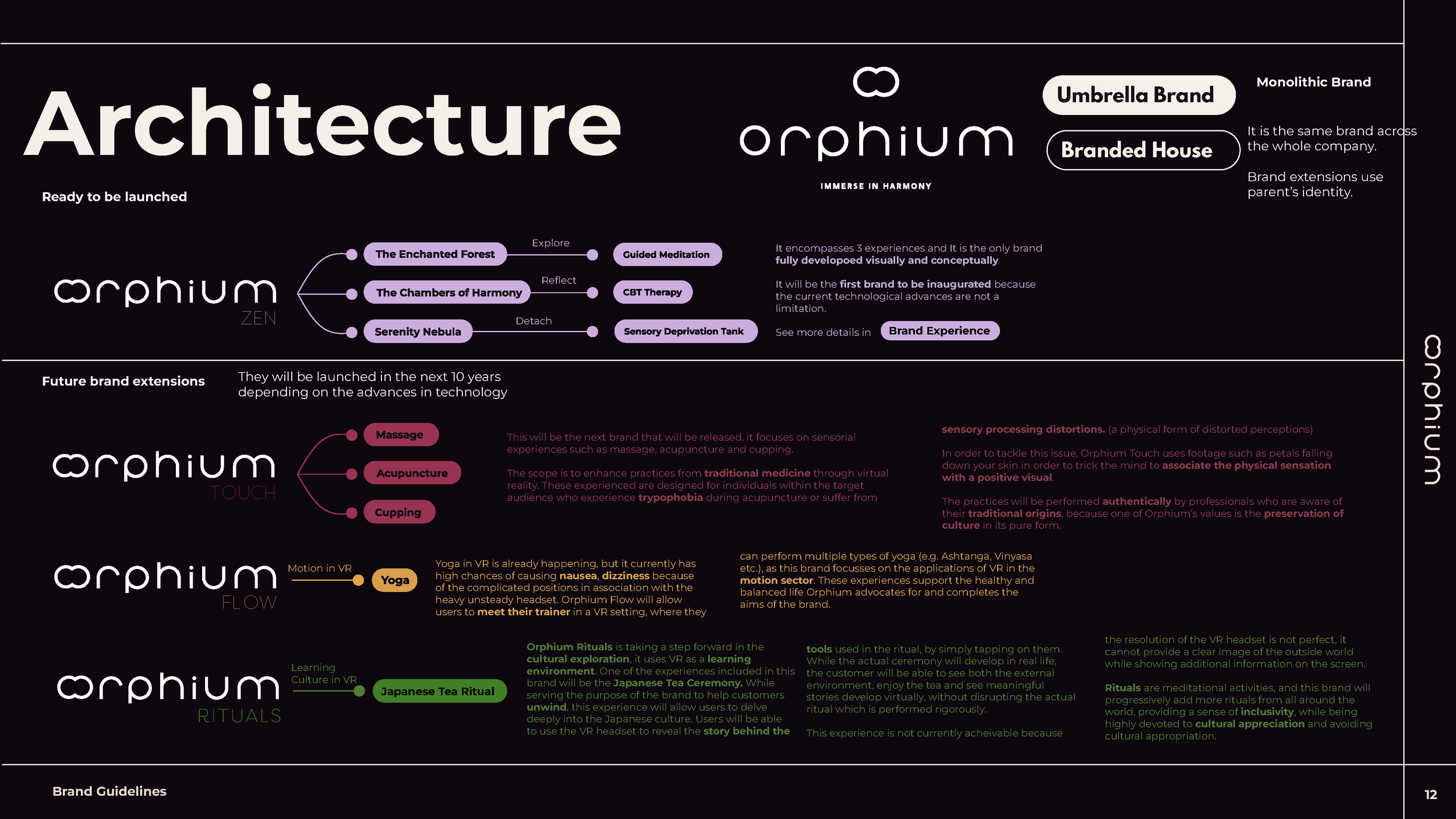 andra-cobuz-orphium-immersive experience-brand-guidelines-highlights-02.png