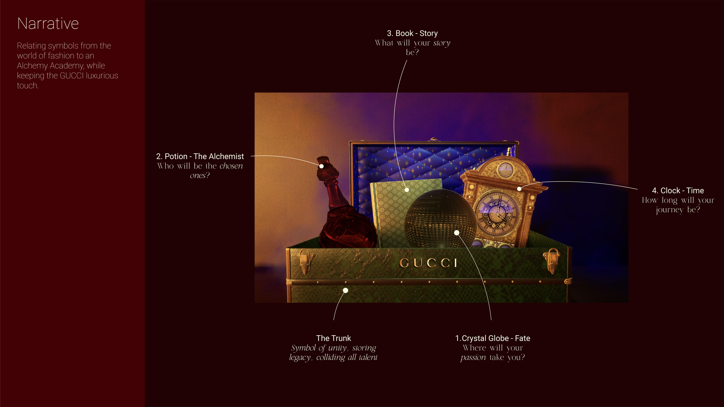 andra-cobuz-gucci-grade-academy-narrative-identity.png
