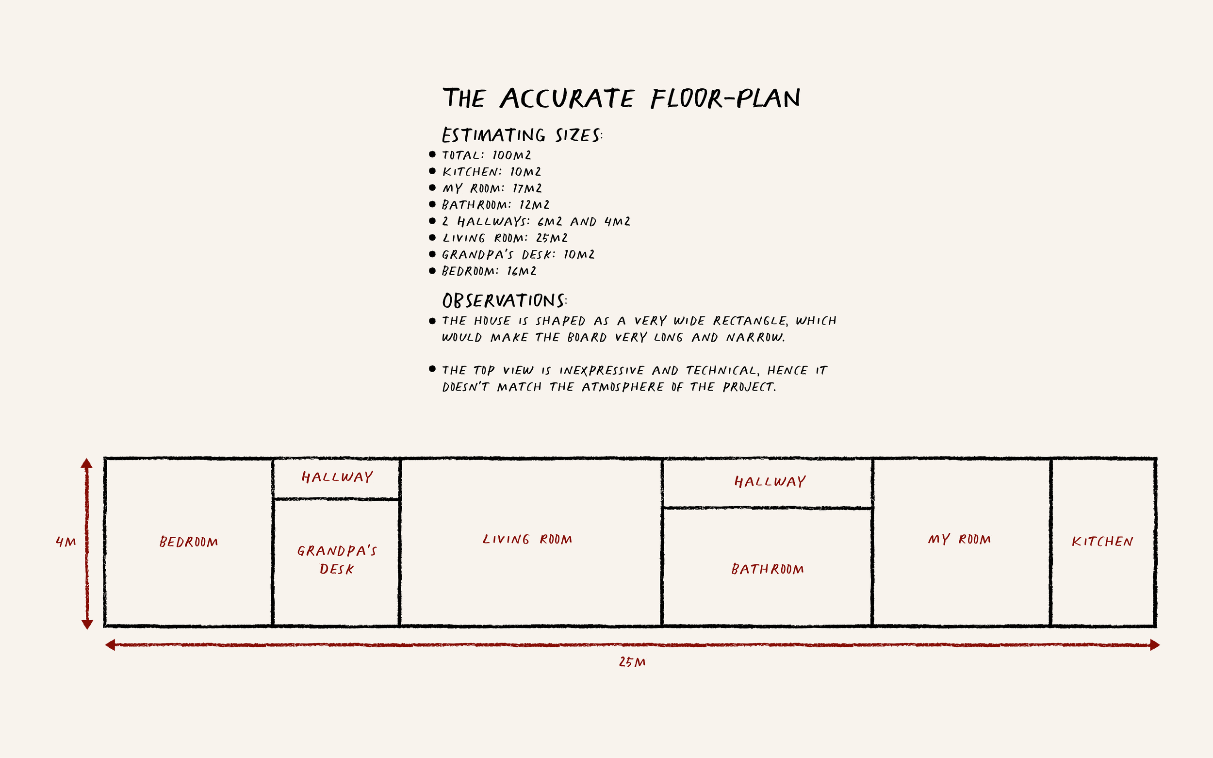 andra-cobuz-remember-illustration-game-design-development-work-notes-sketches-03.png