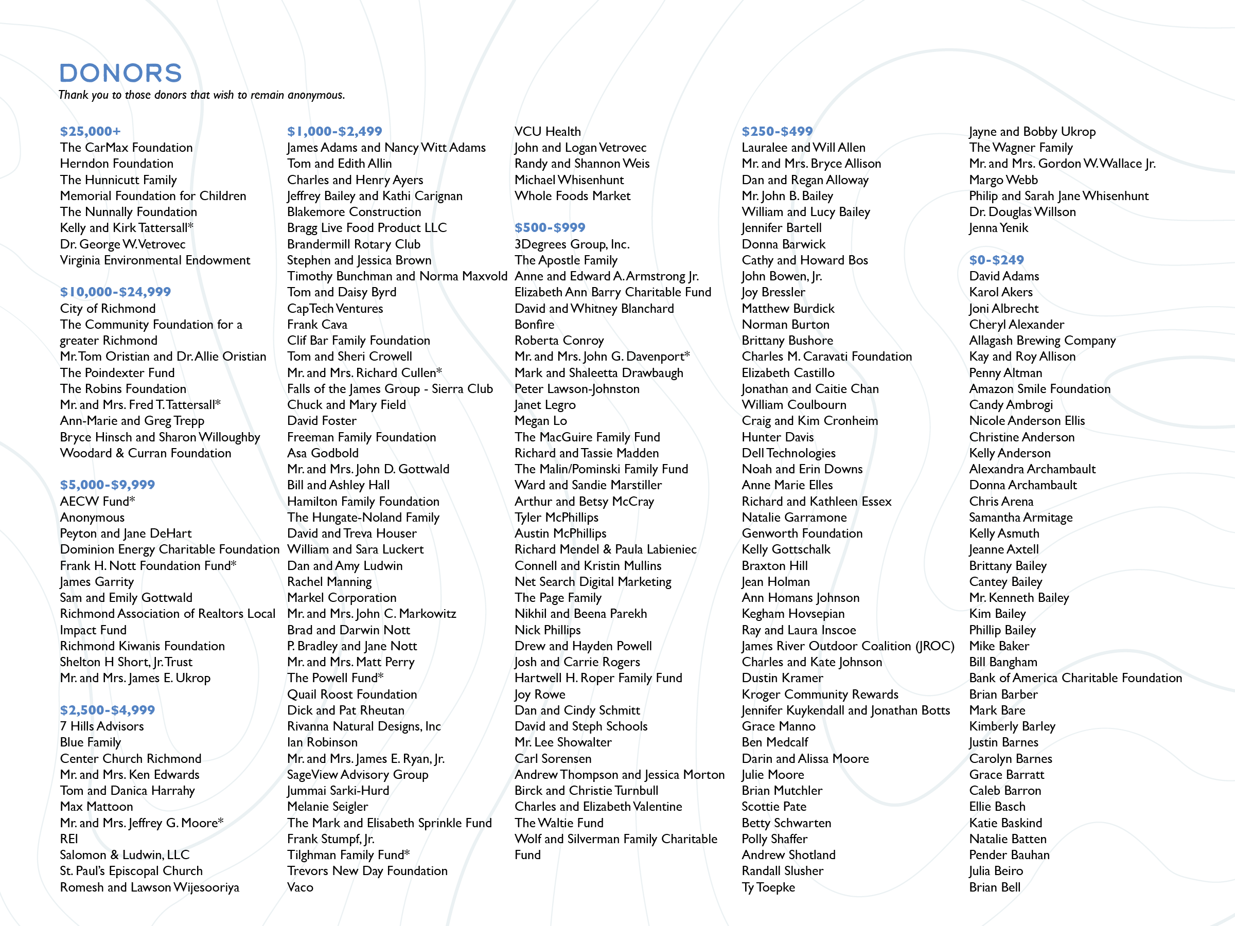 Blue Sky _ 2020_ Wednesday2.png