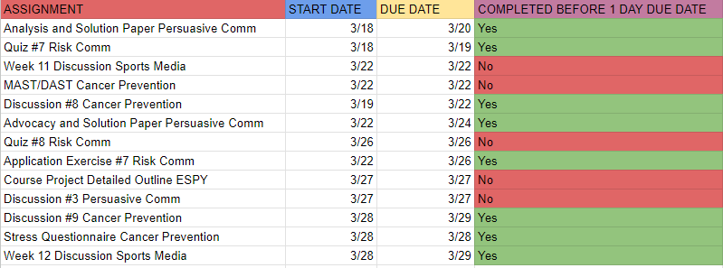 Assignment tracking.PNG