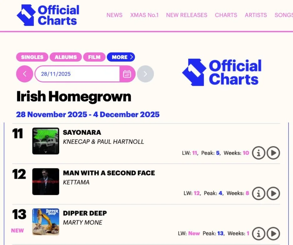 Dipper Deep has entered the Official Charts - Irish Homegrown at #13 , massive thanks for all the streams 🎶🤩 @officialcharts 

#martymone #dipperdeep