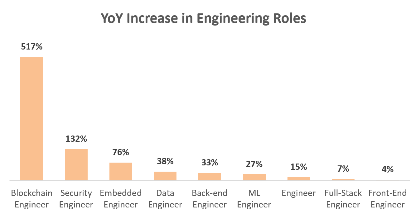 YoY engineering rols.png