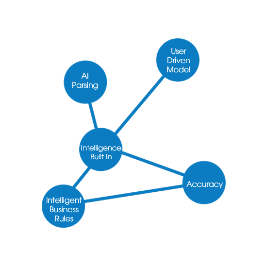 Semantic Extract structures unstructured data.