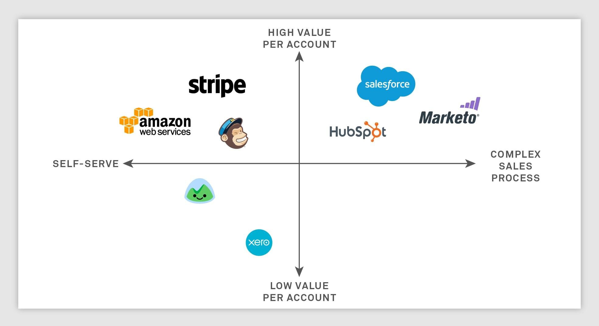 From Intercom’s Guide to Pricing