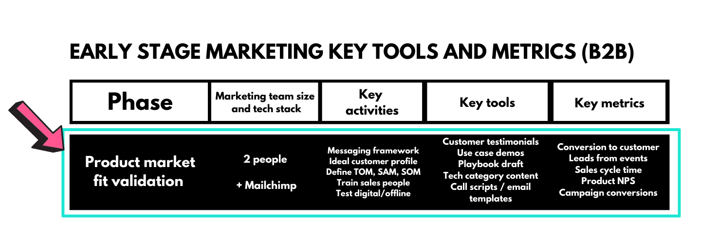 Here's Everything You Need To Know About Traction In The Startup