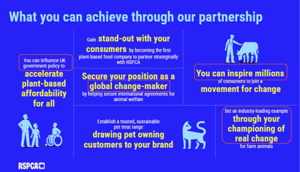 Blue graphic with various text on display to highlight benefits of corporate charity partnership