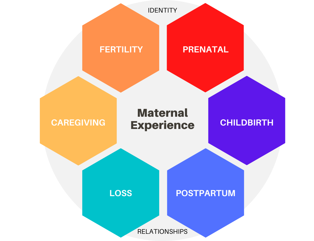 Research — Maternal Spotlight