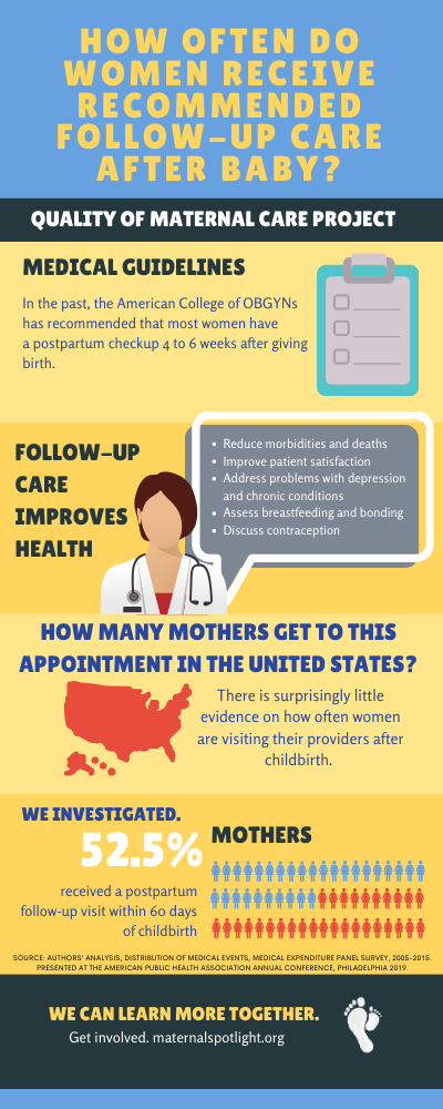 Research — Maternal Spotlight