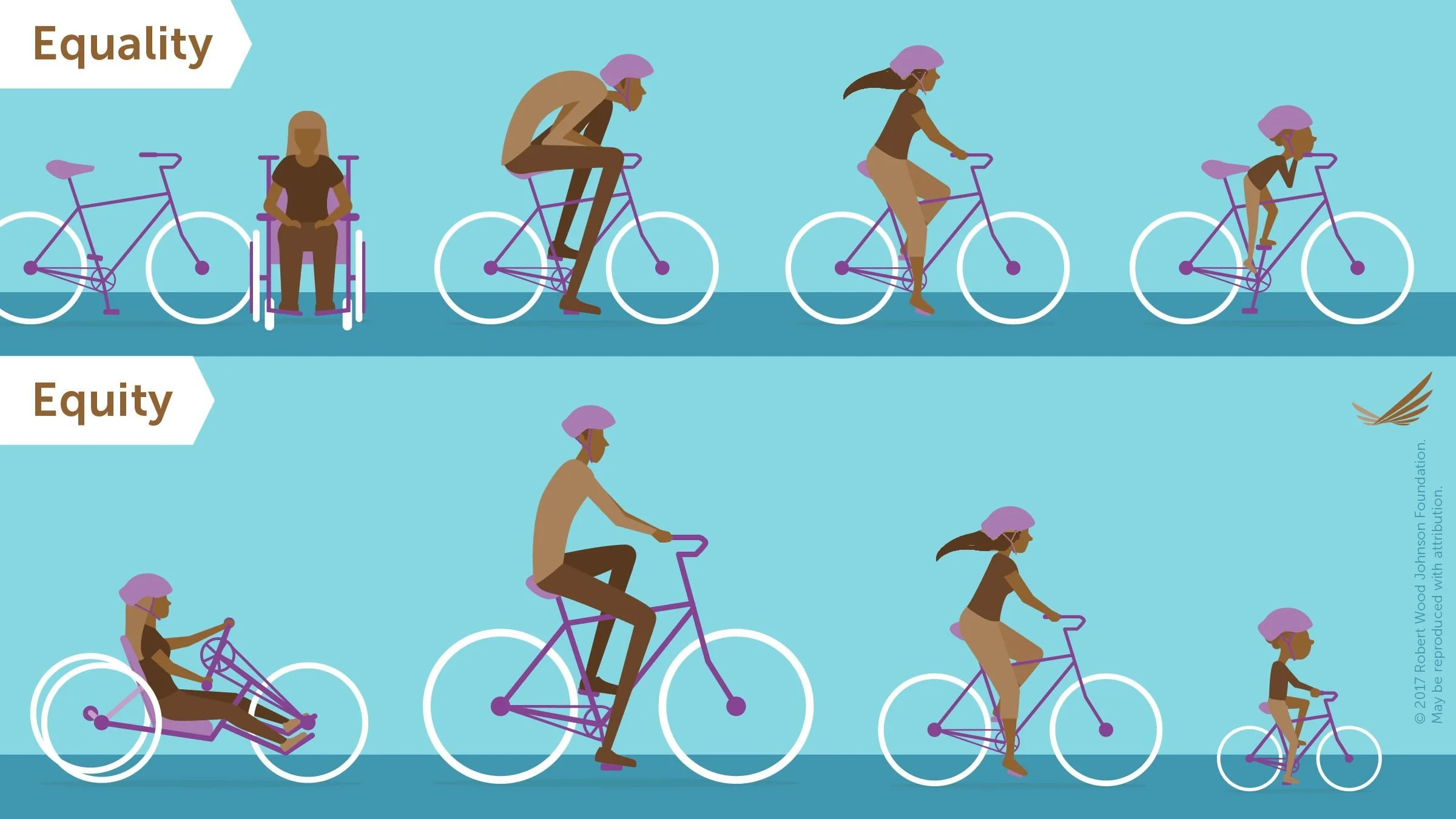 What is health equity and why should we care about it?