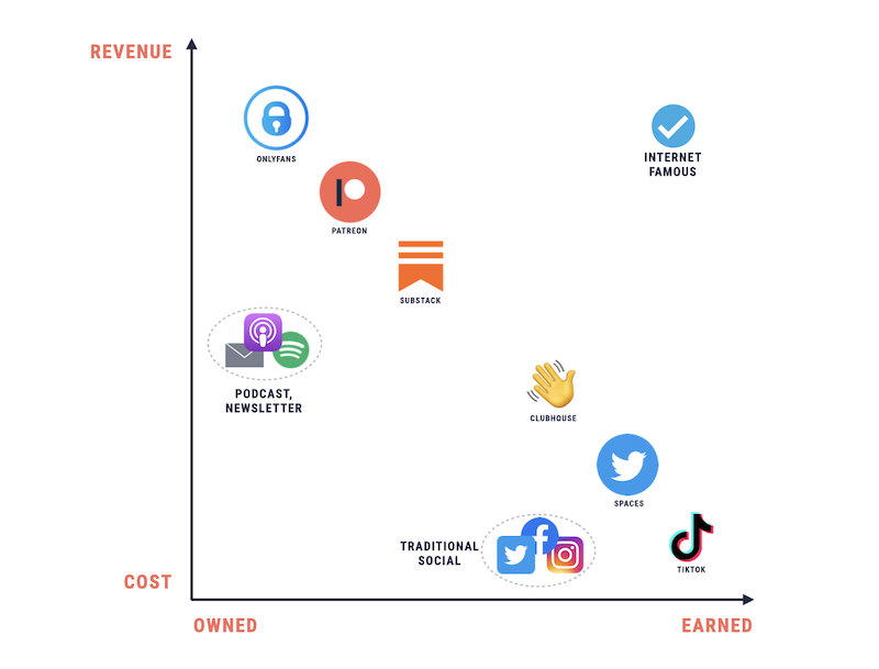 Onlyfans vs patreon