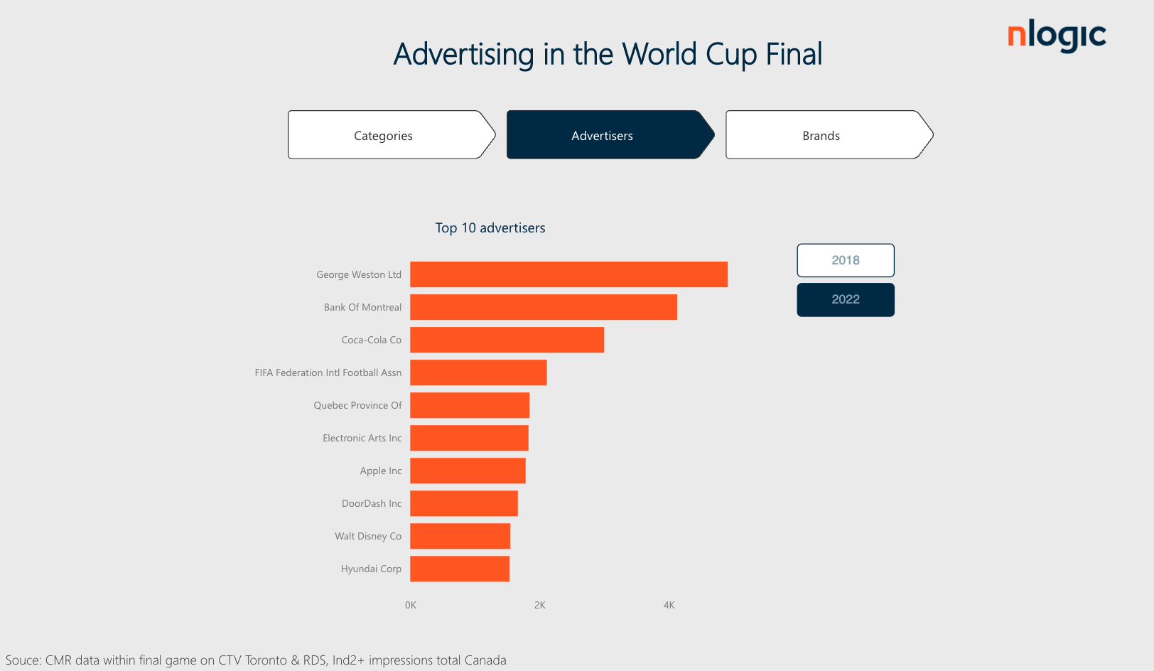 FIFA World Cup 2022 TV Viewing In Canada fifa-world-cup-2022-tv-viewing-in-canada
