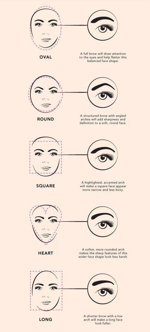 Wow Brow Know How: Face Shapes